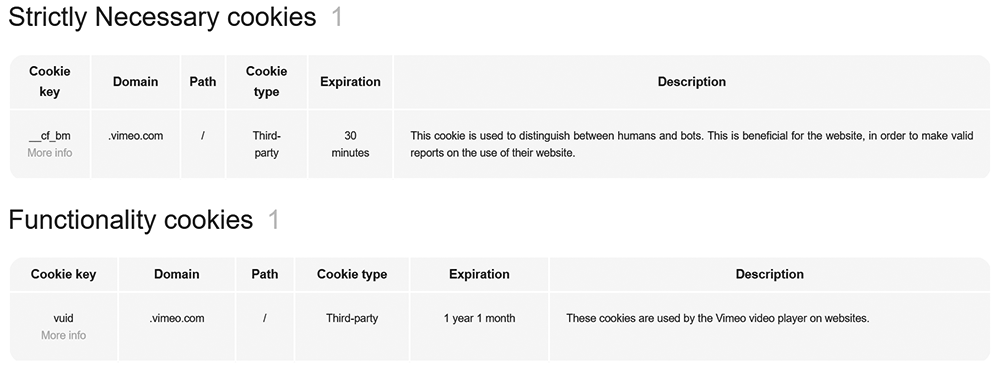 cookies list